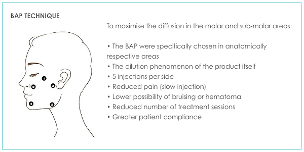 Bap Technique Illustration